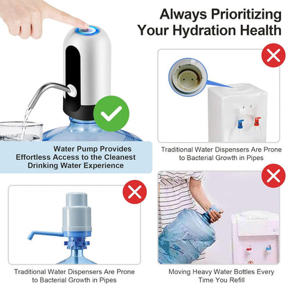 Automatic Wireless Water Can Dispenser Pump for 20 Litre Bottle Can, with Low Noise & High Efficiency (Premium Quality)
